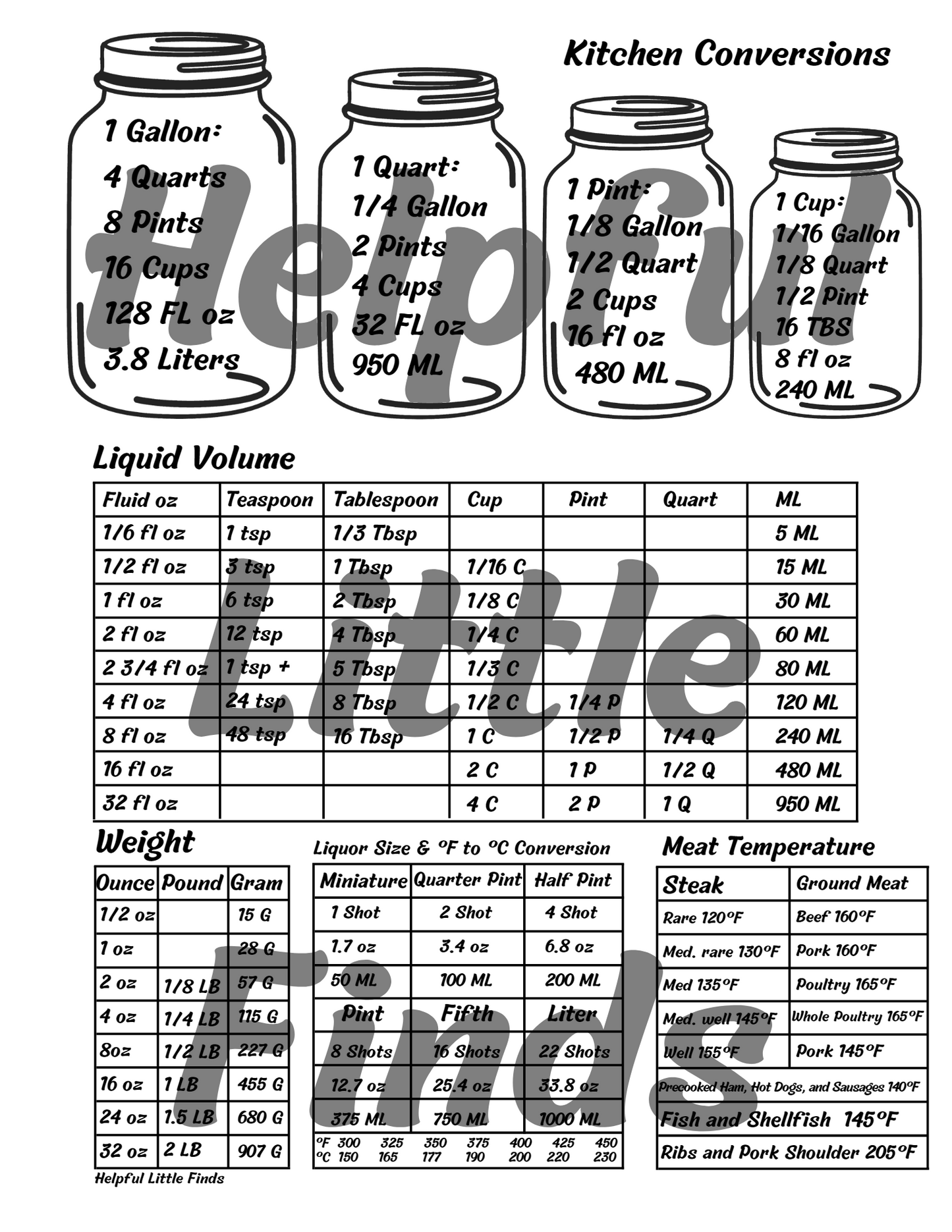 Printable 8.5x11" Kitchen Conversion Chart PDF